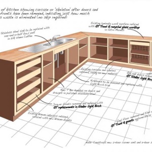 Kitchen Design